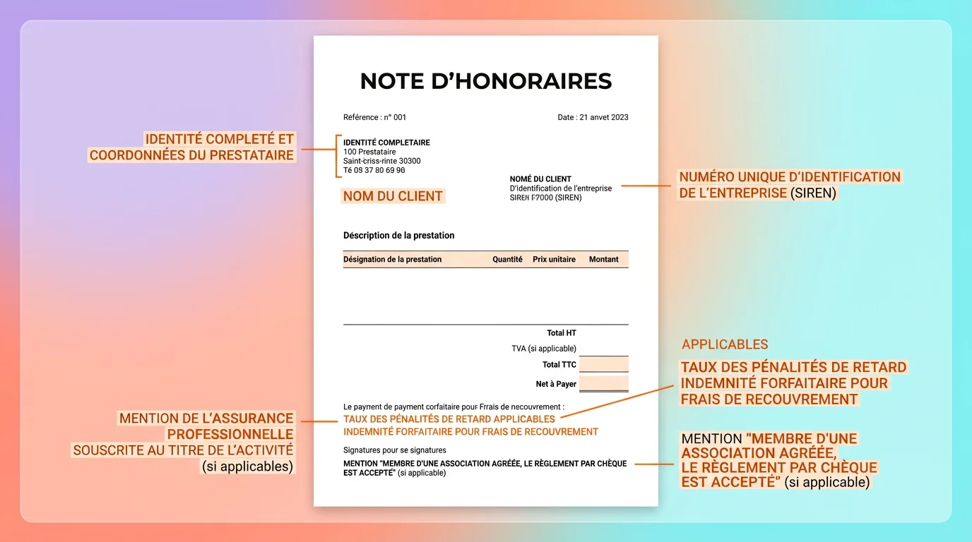 Modèle de note d'honoraires avec les 6 mentions obligatoires surlignées en orange sur fond blanc